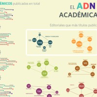 El ADN de la edición académica en España (Infografía)